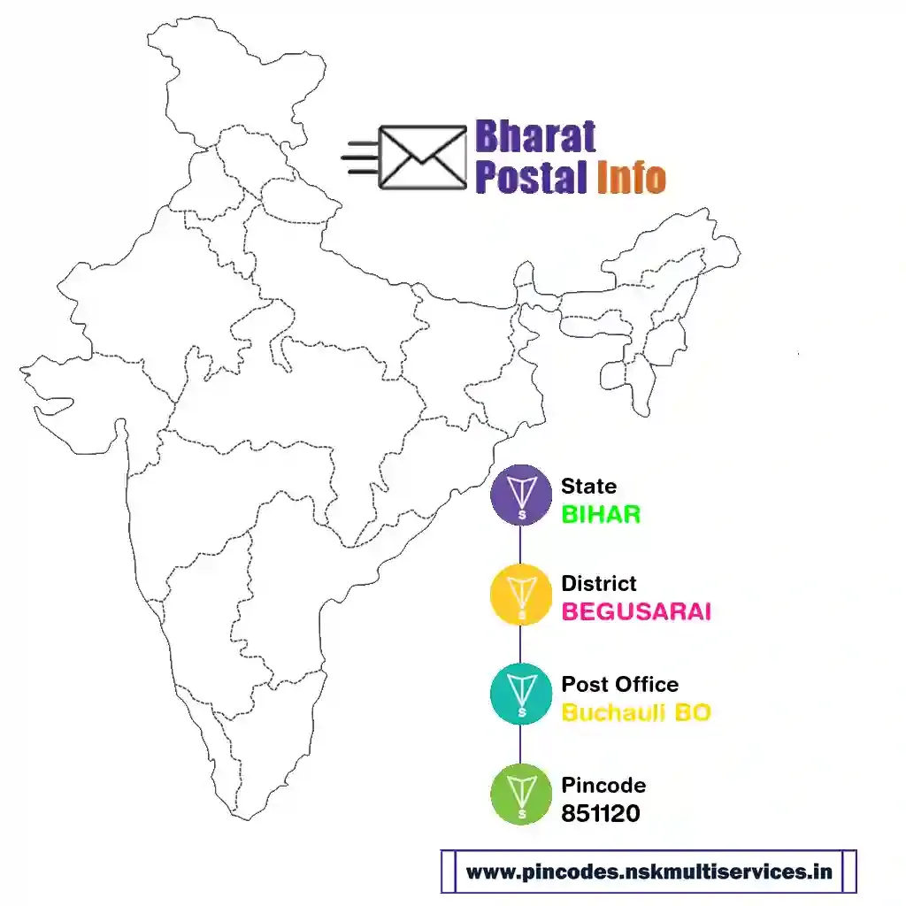 bihar-begusarai-buchauli bo-851120